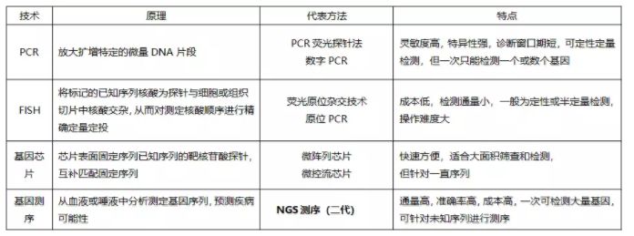 中国首个肿瘤NGS基因检测试剂盒获CFDA批准上市