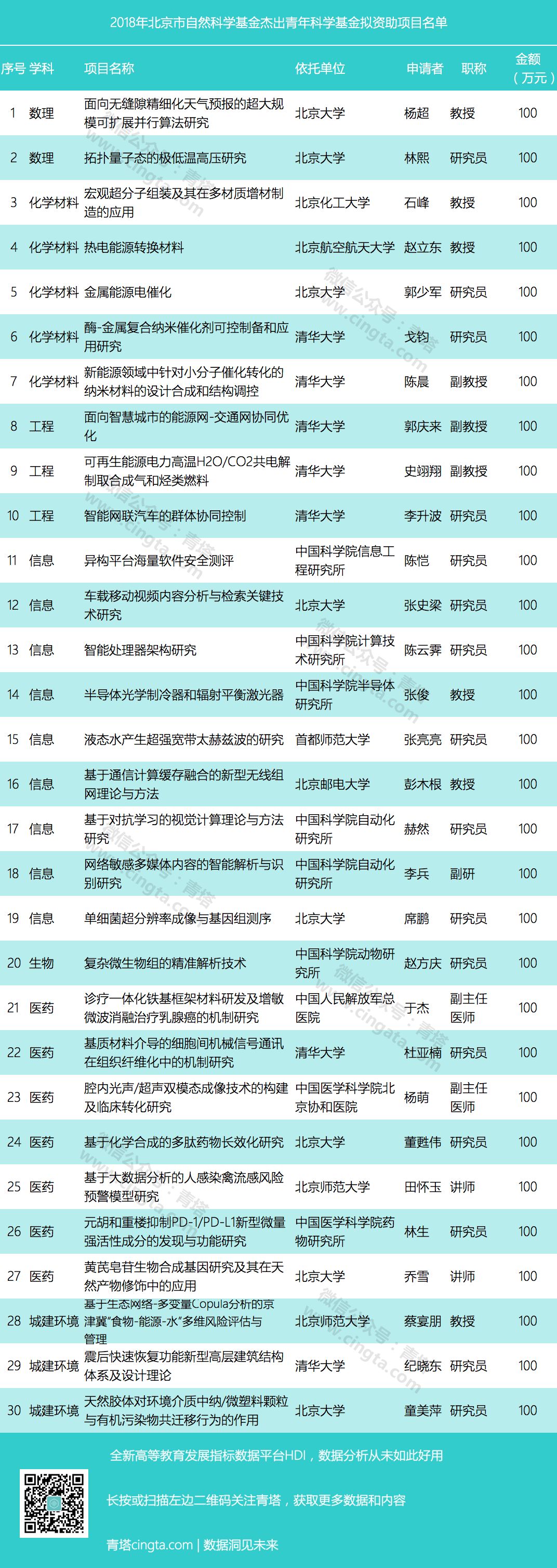 2018年北京“杰青”出炉，哪些大牛入选？