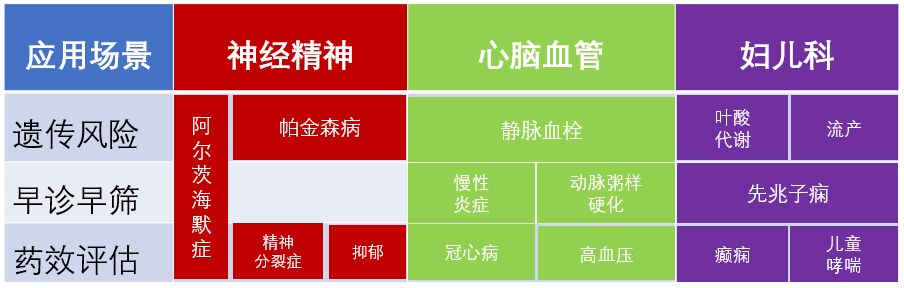 海思医疗招募精准医疗产品推广合作伙伴，诚邀您的加入！