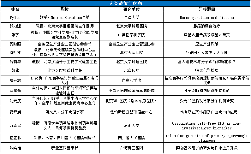 2015年第二届全国功能基因组学学术峰会最新快讯