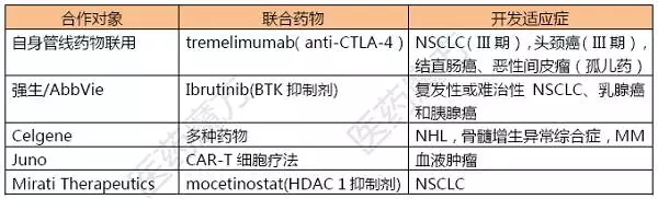 “肿瘤免疫治疗”竞赛中掉队的罗氏，原来在玩第2代CAR-T疗法？