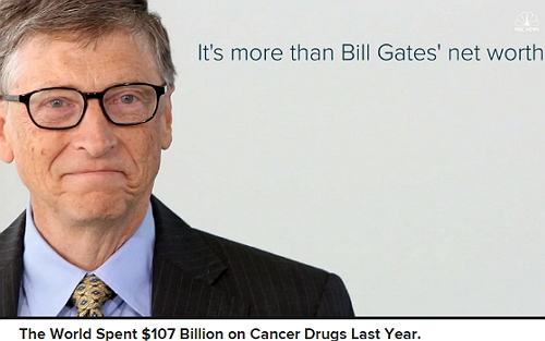 IMS：2015年全球抗癌花费1070亿美元，患者年均花费5.8万美金