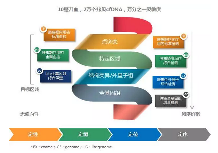 元码基因入选2016年度中关村首批前沿企业