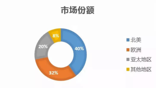 2018数字PCR技术与市场全分析:临床需求与市场机遇,国产数字PCR的商业级应用之路