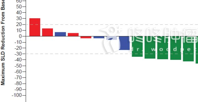 肝癌福音!免疫联合疗法再获FDA认可:有效率65%!