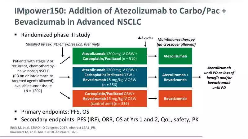 EGFR突变的肺癌到底能不能用免疫治疗?
