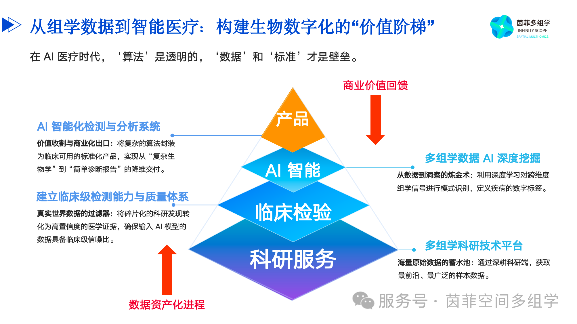 【首发】茵菲多组学获5100万元融资，构建