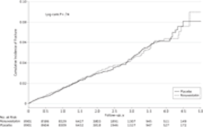 JAMA Intern Med：他汀类药物并没有减少骨折发生风险